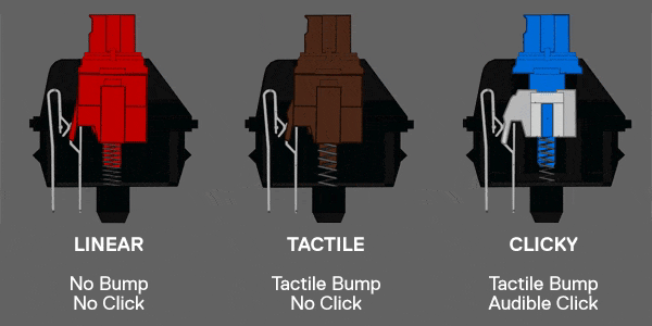 Tipos-de-switches-Tactil-lineal-Barulhento